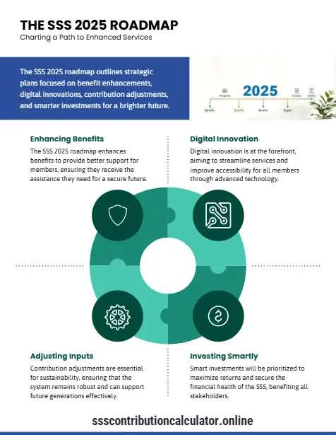 sss 2025 roadmap
